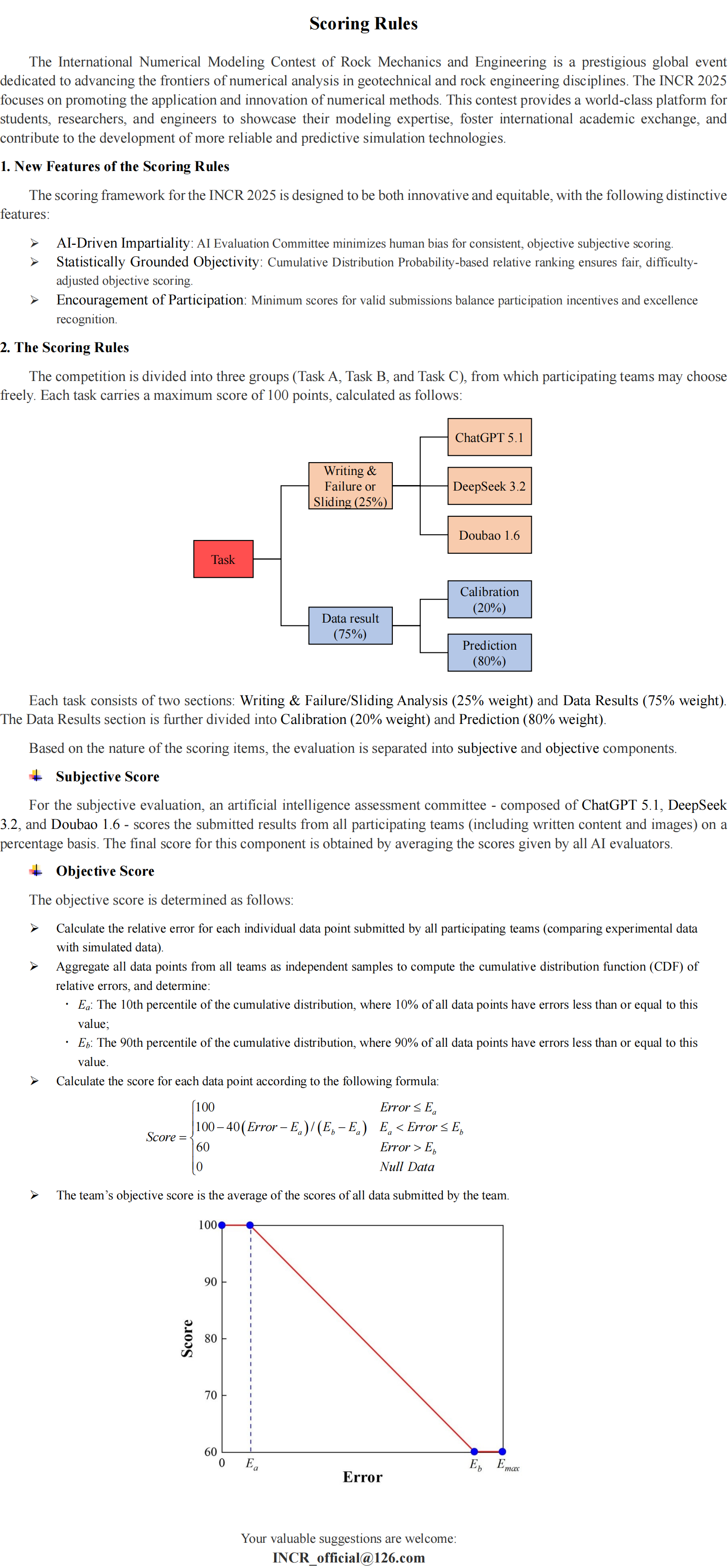 Scoring Rules_00(3).png